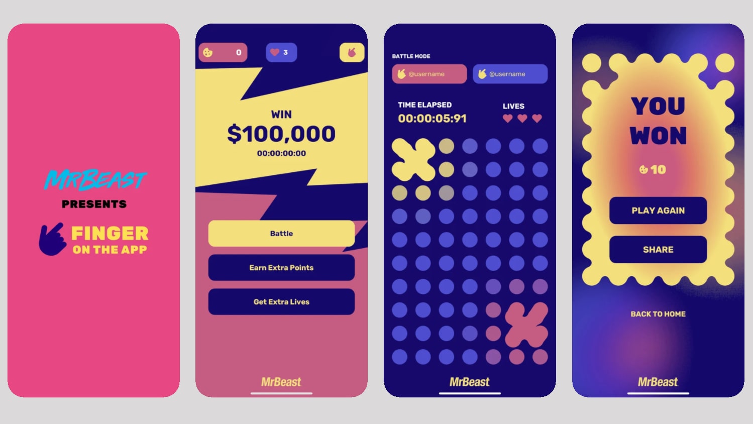 Eine Reihe von vier App-Screenshots der MrBeast-App „Finger on the App“. Der erste Bildschirm zeigt den Titel „MrBeast presents Finger on the App“ auf einem pinkfarbenen Hintergrund. Der zweite Bildschirm zeigt ein Spielmenü mit der Möglichkeit, $100.000 zu gewinnen. Der dritte Bildschirm zeigt ein Spielfeld mit Punkten und einem Timer. Der vierte Bildschirm zeigt eine Gewinnanzeige mit dem Text „You Won“ und Optionen wie „Play Again“ und „Share“. Die Farben sind lebendig und auffällig.